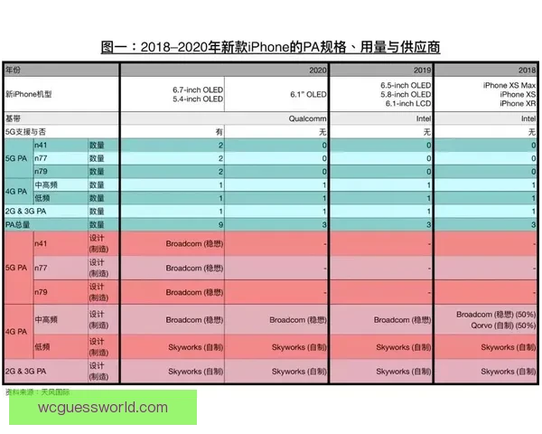 世界杯竞猜预测策略解析与热门球队数据趋势全面前瞻参考指南